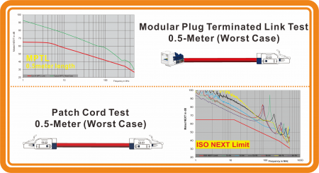 Copertura dei limiti MPTL e Patch Cord